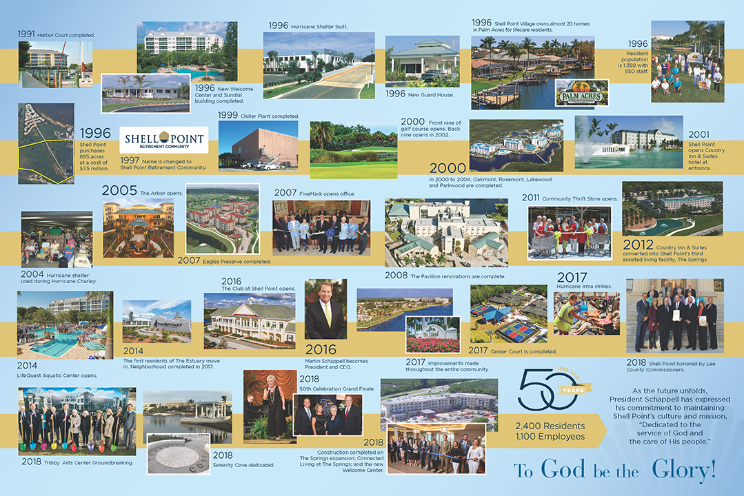 A3 sized handout designed for history event - side 2