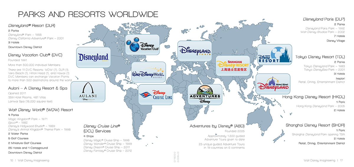 Map spread.