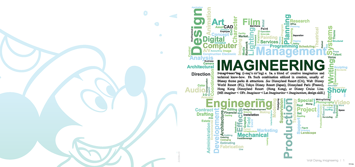 Inside cover page and created custom word cloud.