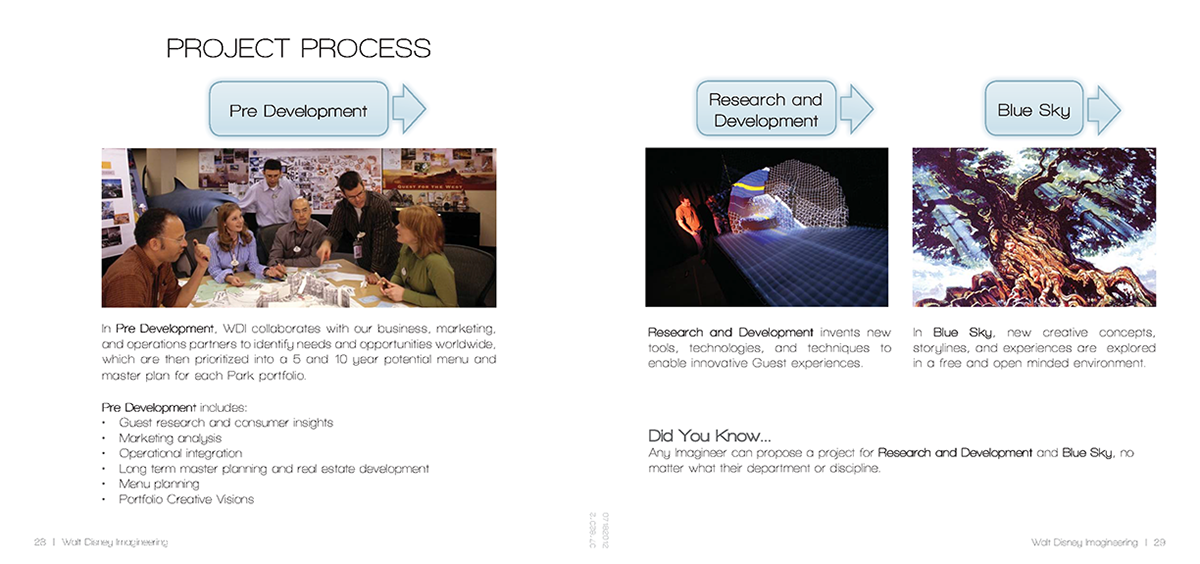 Flow process across multiple spreads.