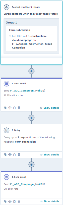 Workflow for campaign