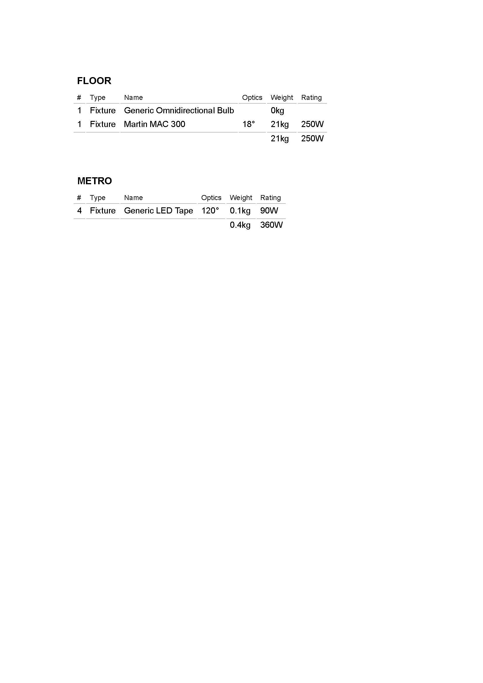 Fixture by location list