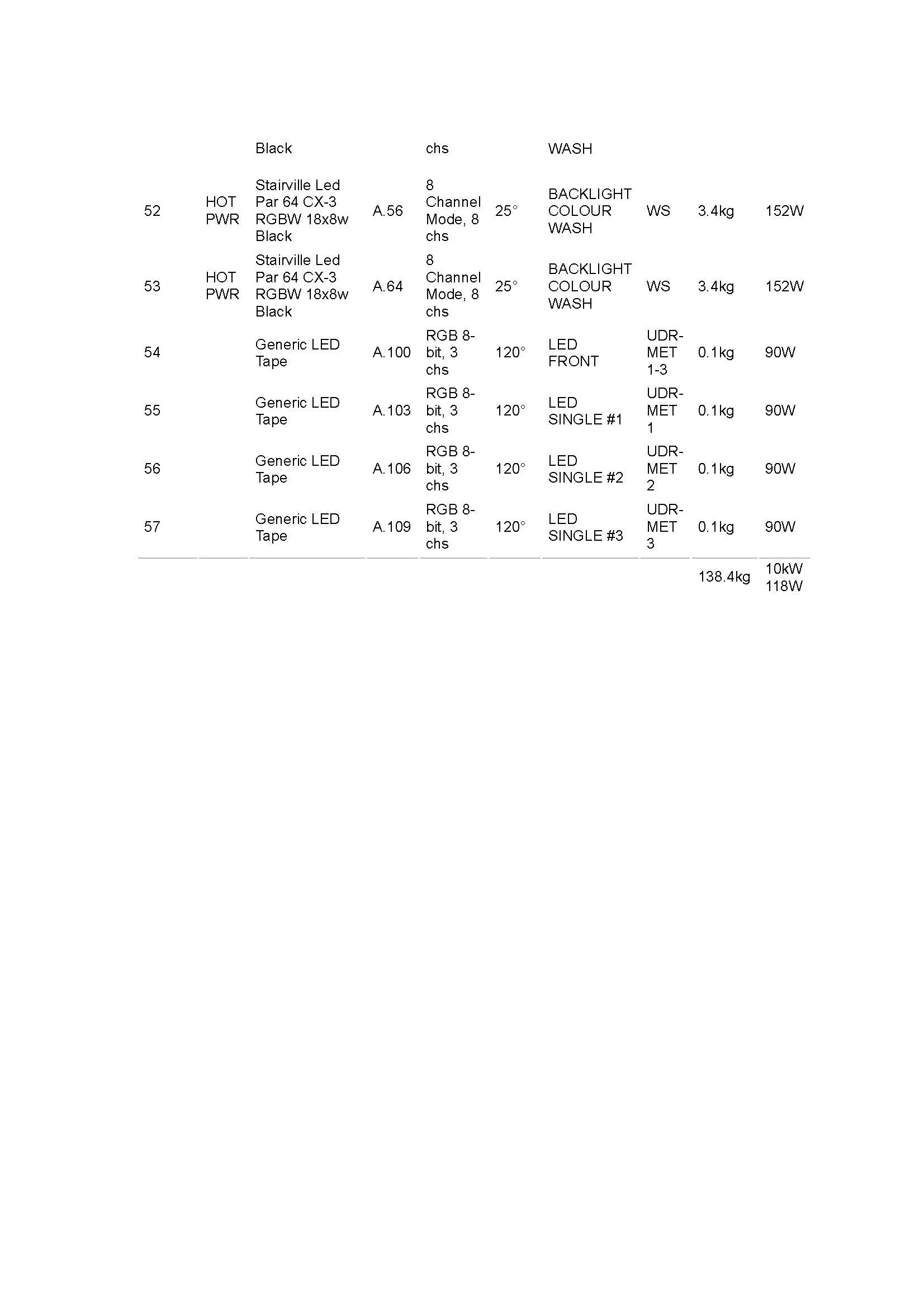 Patch Document