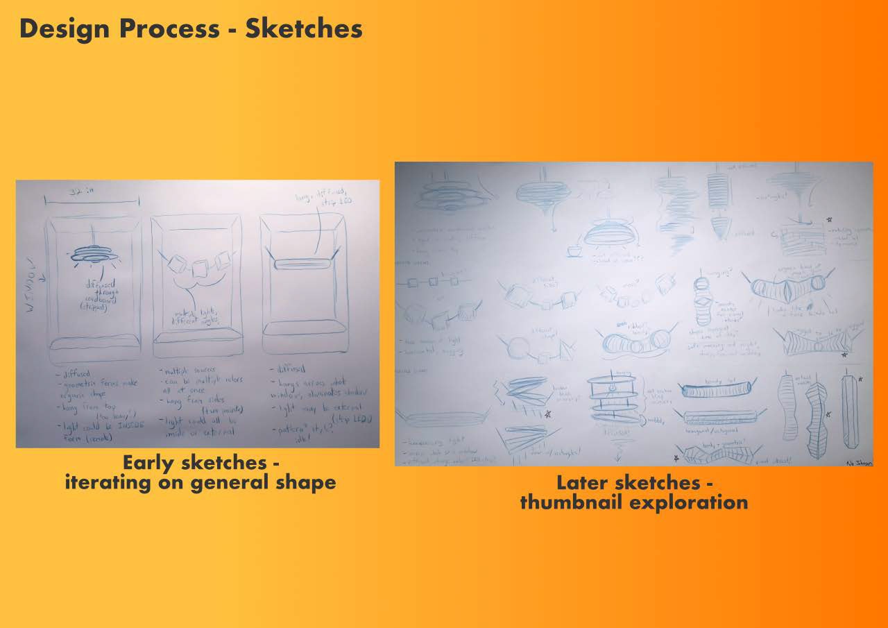 Early sketches.