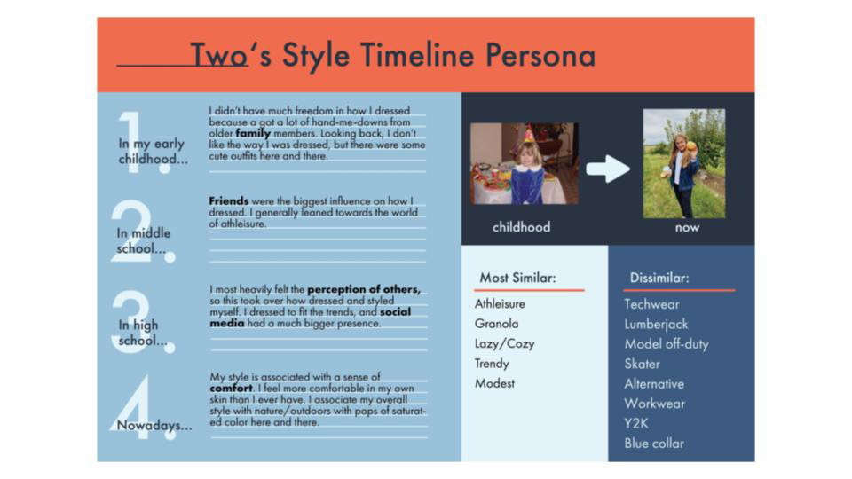 Participant Two's timeline persona.