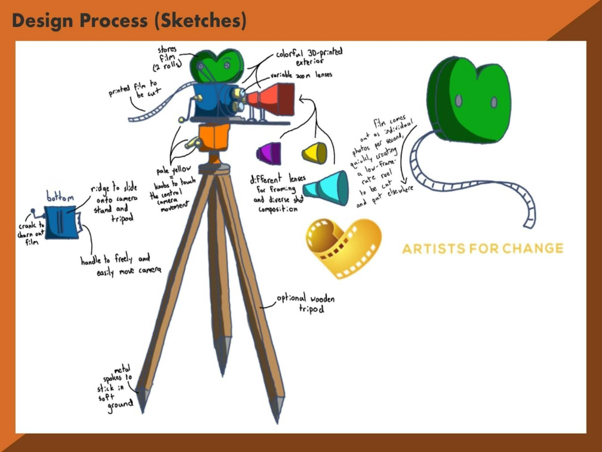 Early idea.