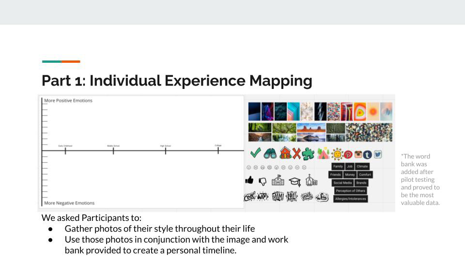 Individual experience map template.