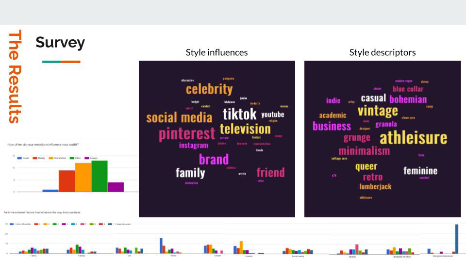 Visualization of common words from survey results.