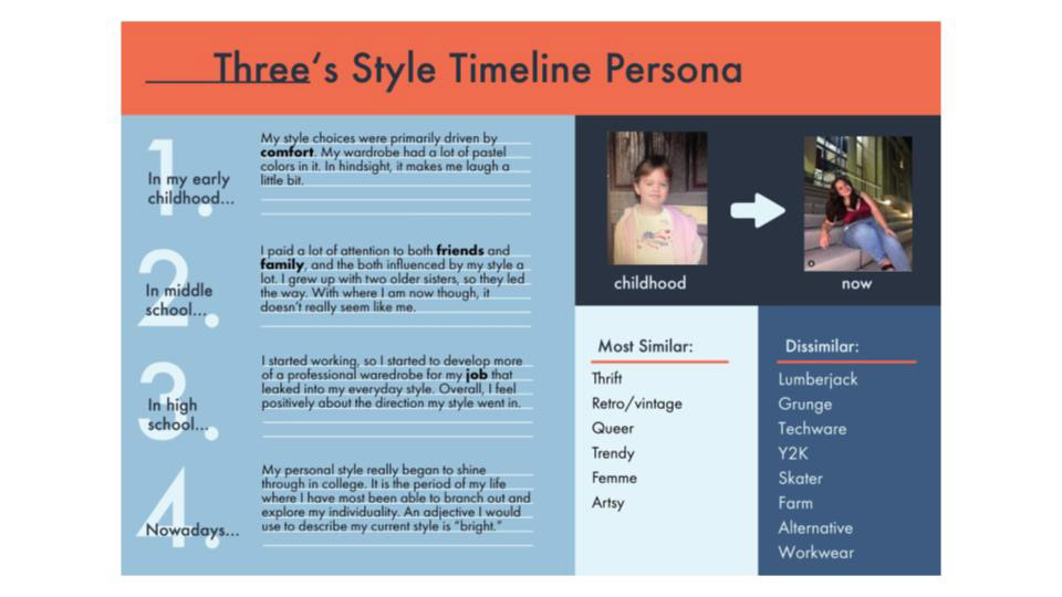 Participant Three's timeline persona.
