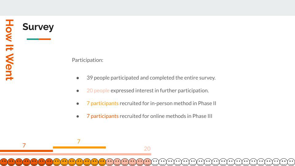Participants recruited.