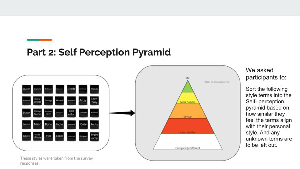 Self-perception pyramid template.