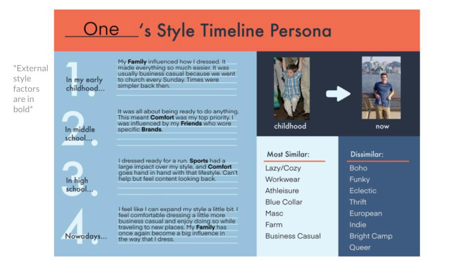 Participant One's timeline persona.