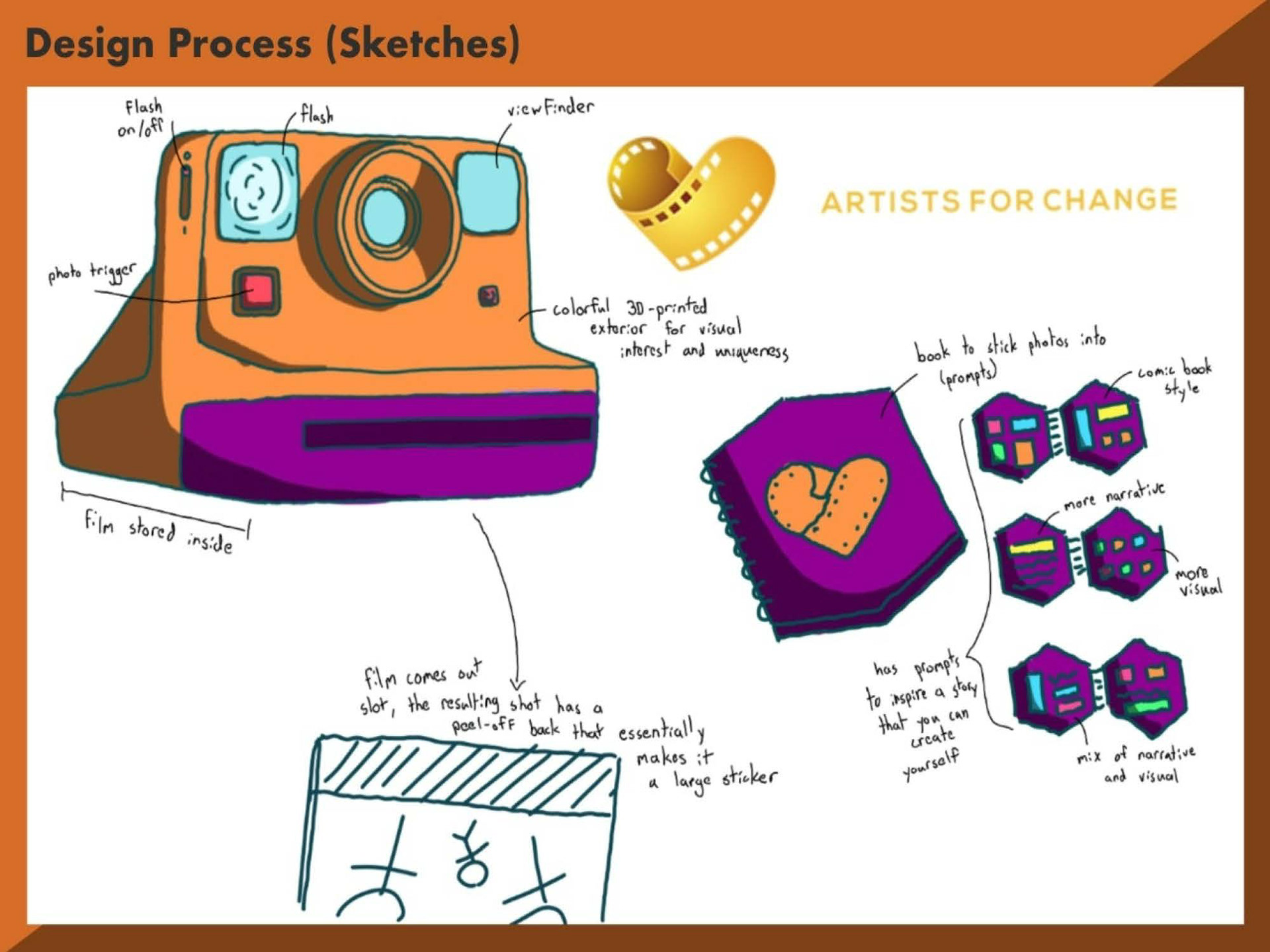 Early idea.