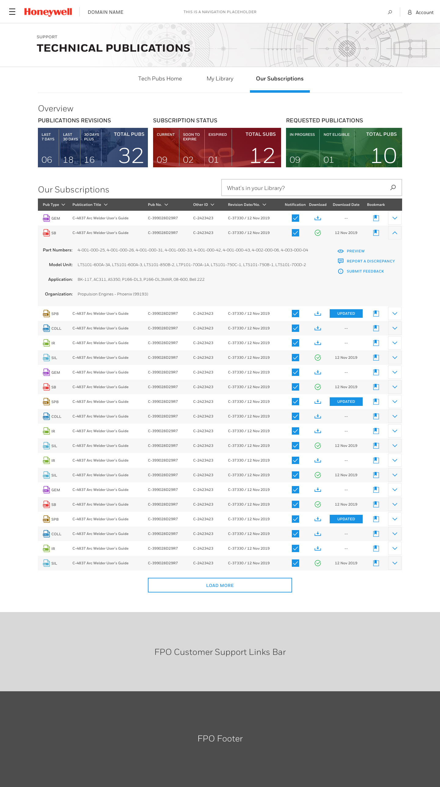 Example of user subscriptions to technical documents