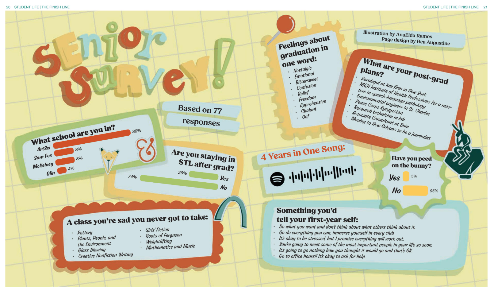 (2026 MCMA Award Winner - Third Place, Division 1 Yearbook/Magazine Illustration/Infographic)