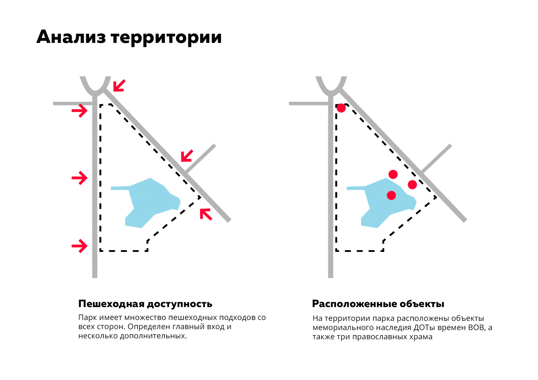 Пешеходный подход обучающихся от жилых зданий. Градостроительный анализ территории. Анализ территории архитектура. Градостроительный анализ территории архитектура. Схема градостроительного анализа.