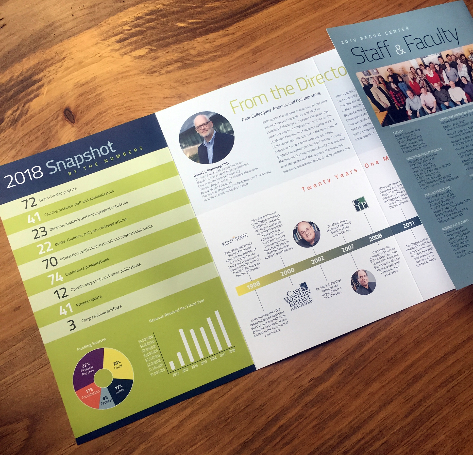 CWRU Begun Center for Violence Prevention 2018 Annual Report (inside)