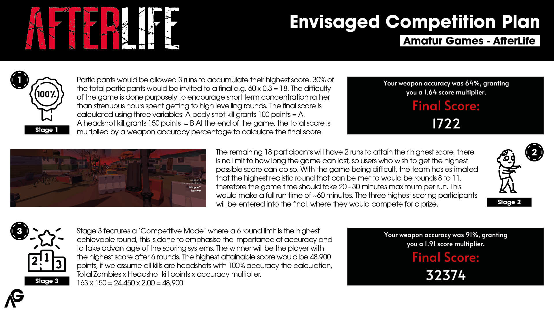 Envisaged Competition Plan