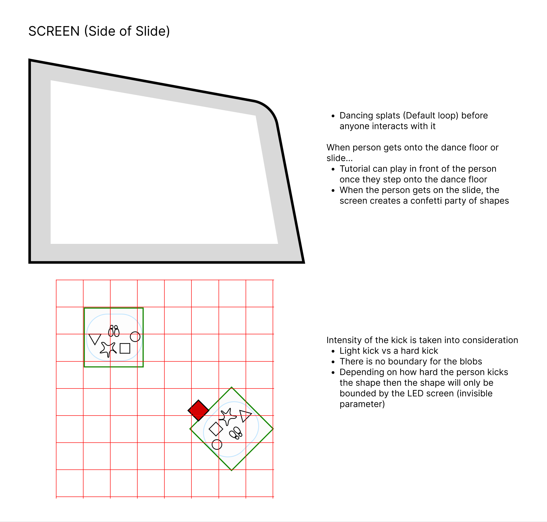 Thought process of dance floor and how the visual feedback would work