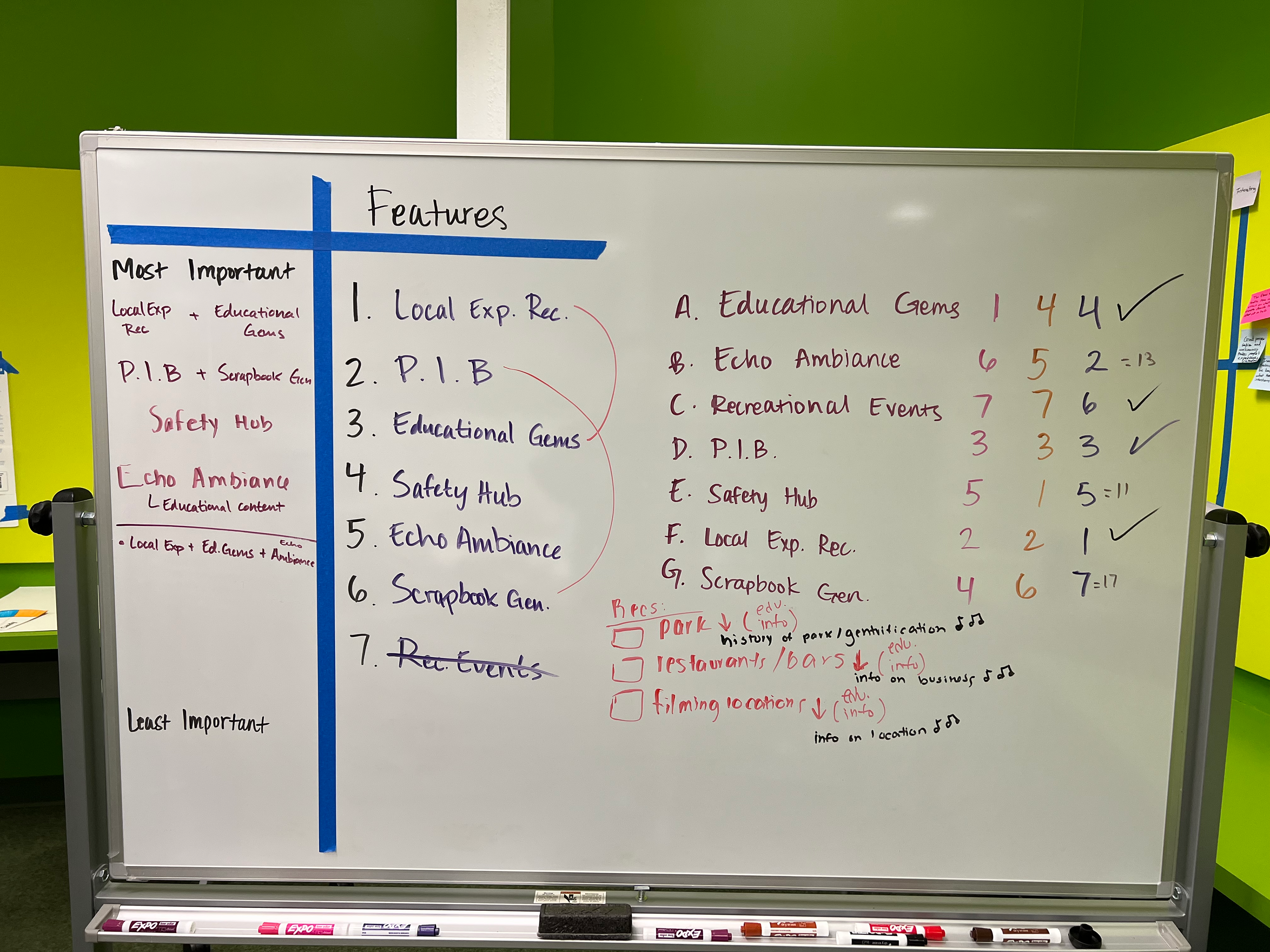 Discussion about the important features