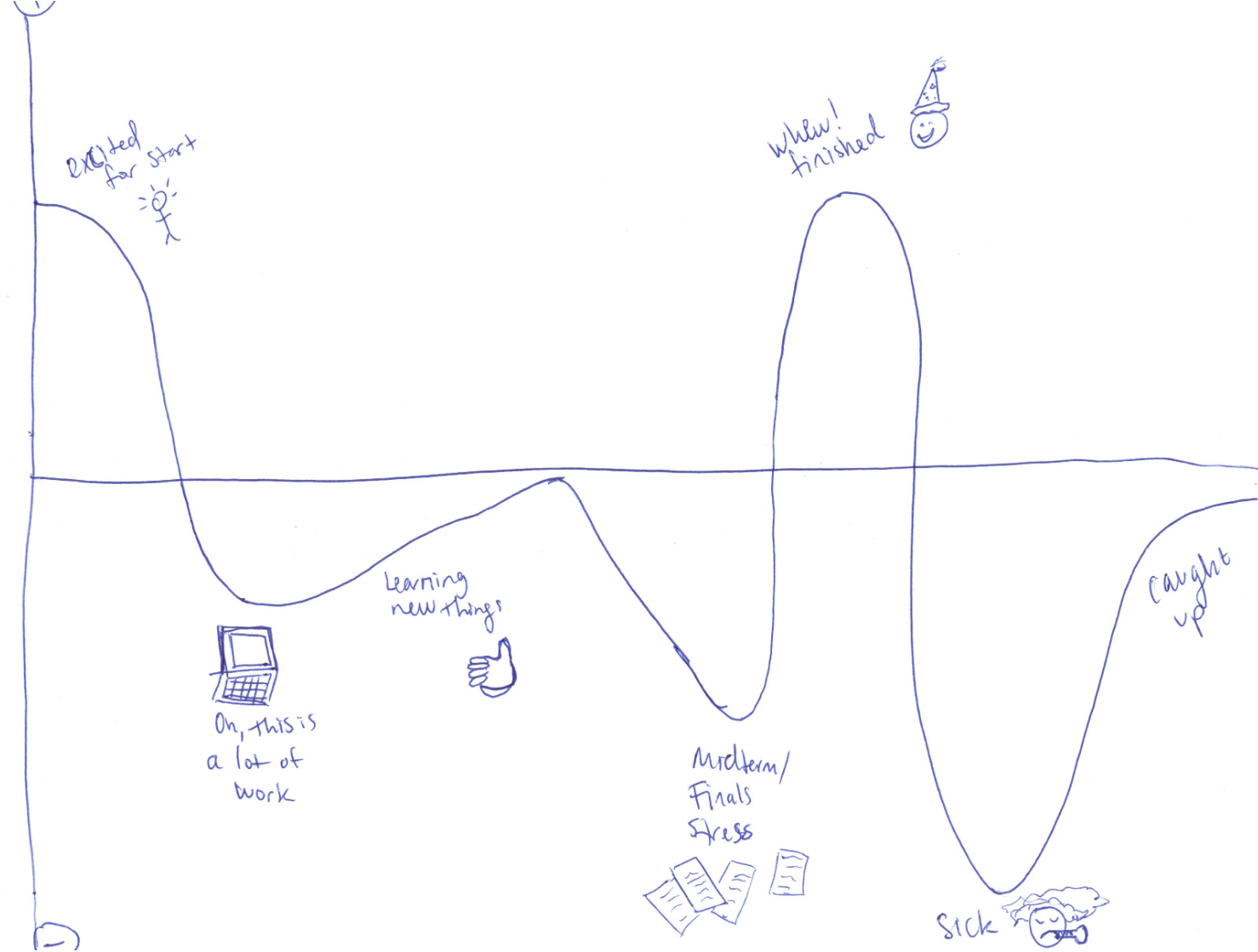 Student Journey Map