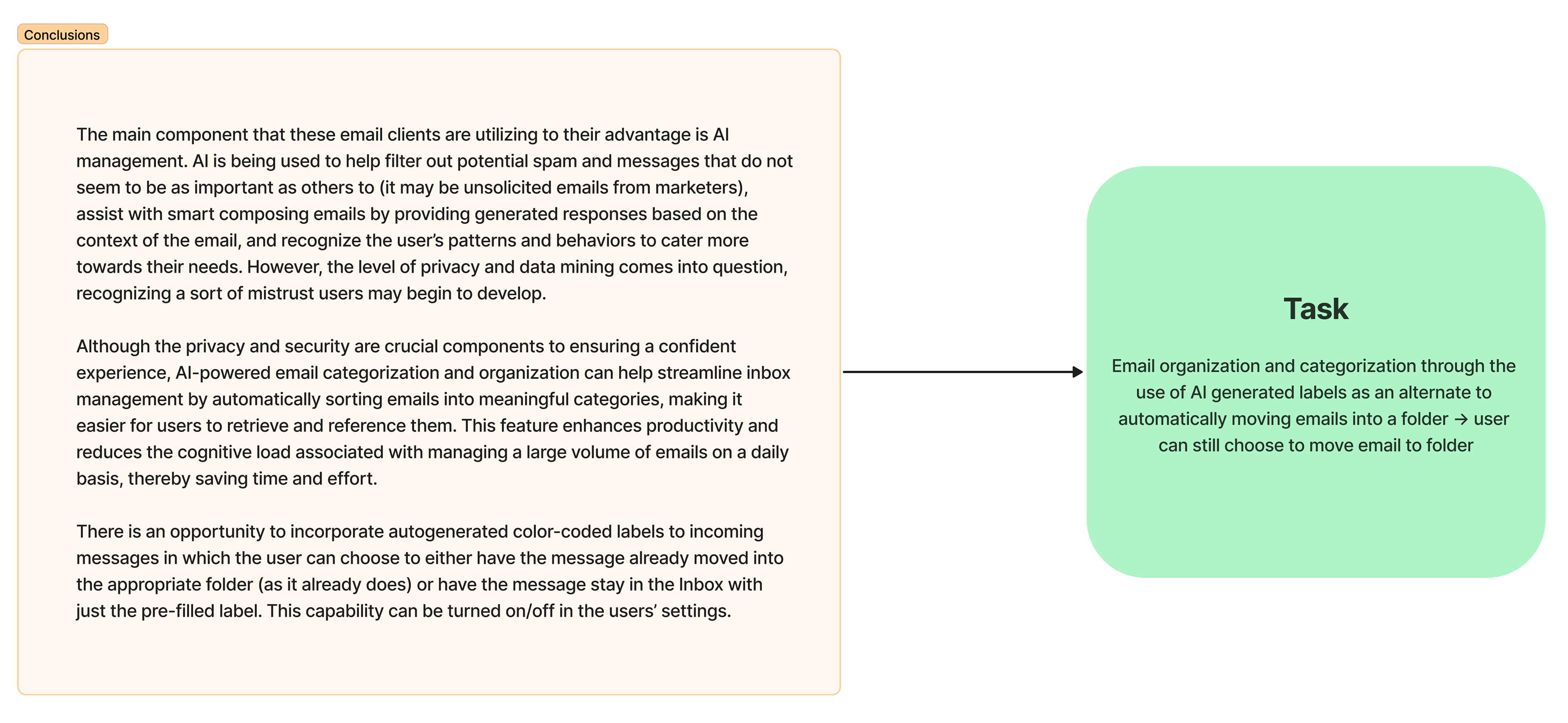 Summarization of findings regarding the email clients that were researched (Gmail, Outlook, ProtonMail, and Spark Mail)