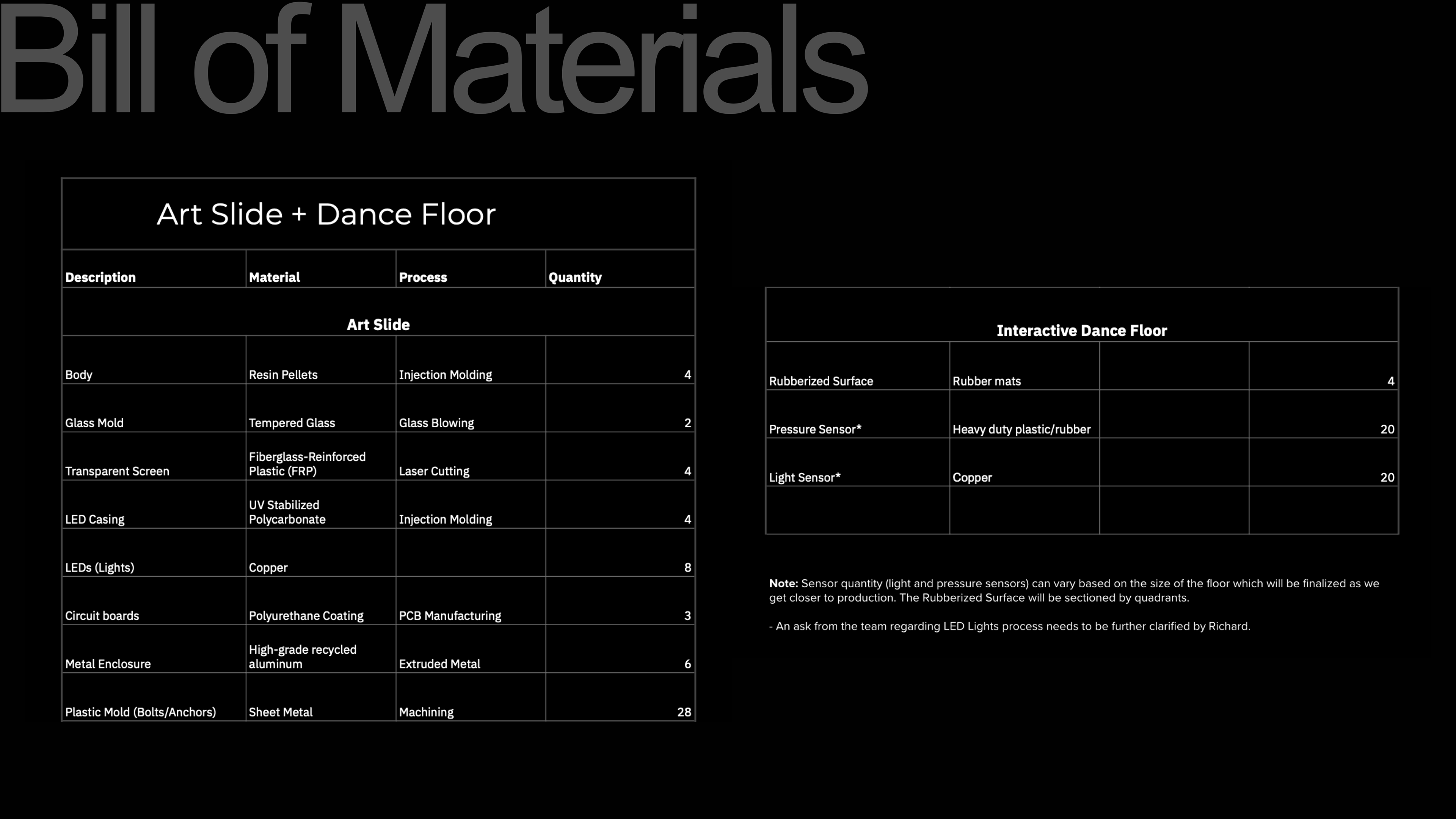 Spreadsheet: Research of materials that will be utilized to build an outdoor interactive playground