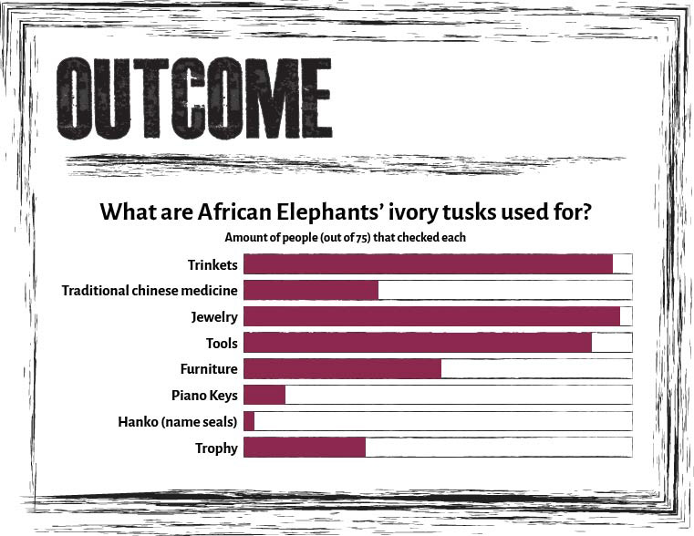 Survey Outcome 3
