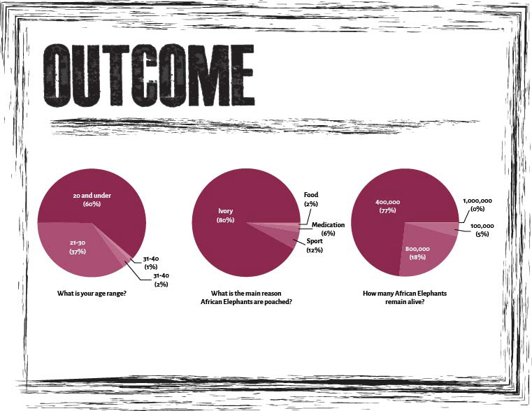 Survey Outcome 1