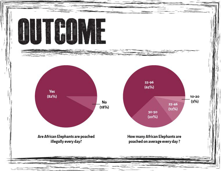 Survey Outcome 2