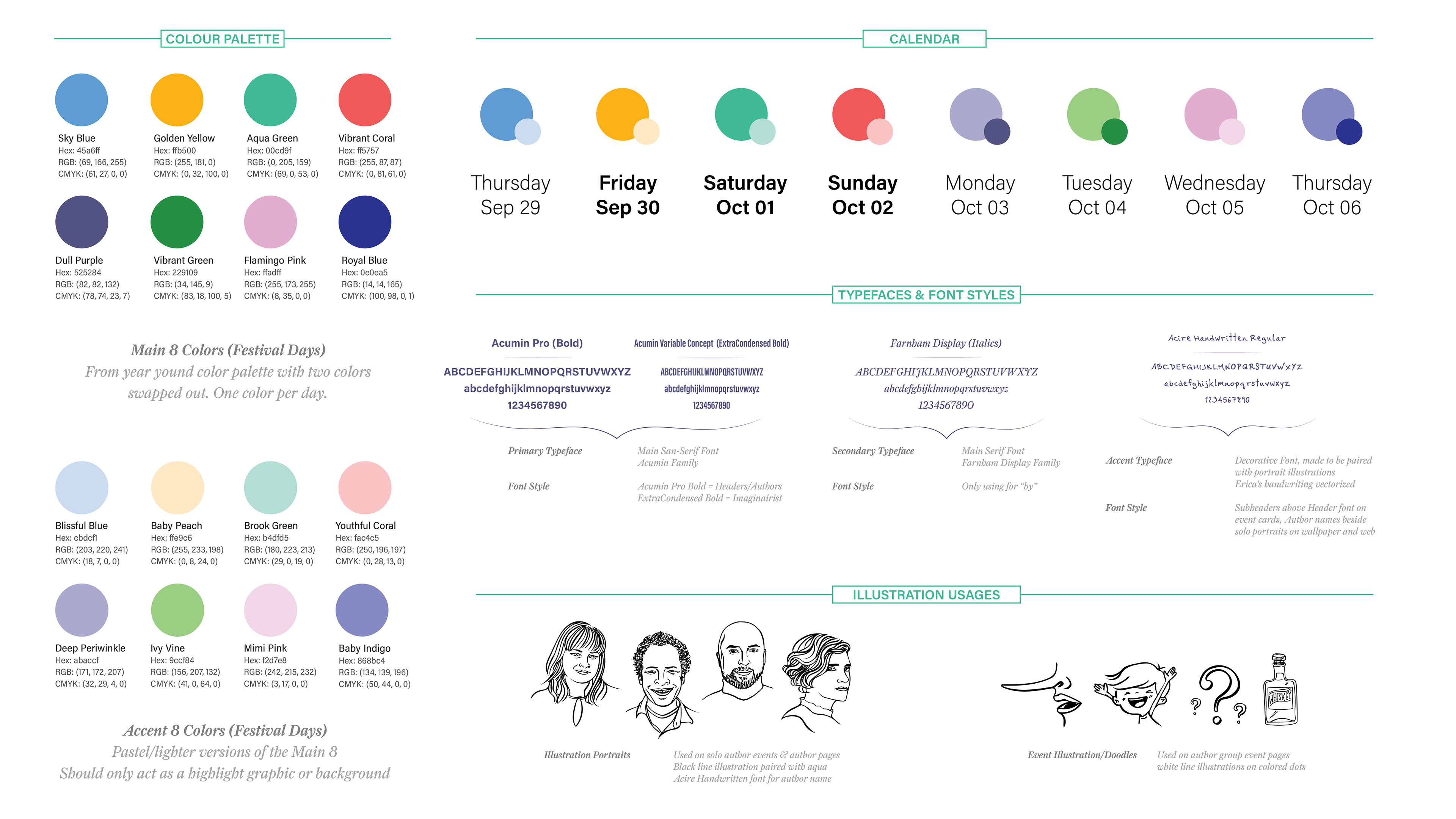 Imaginairium Style Guide