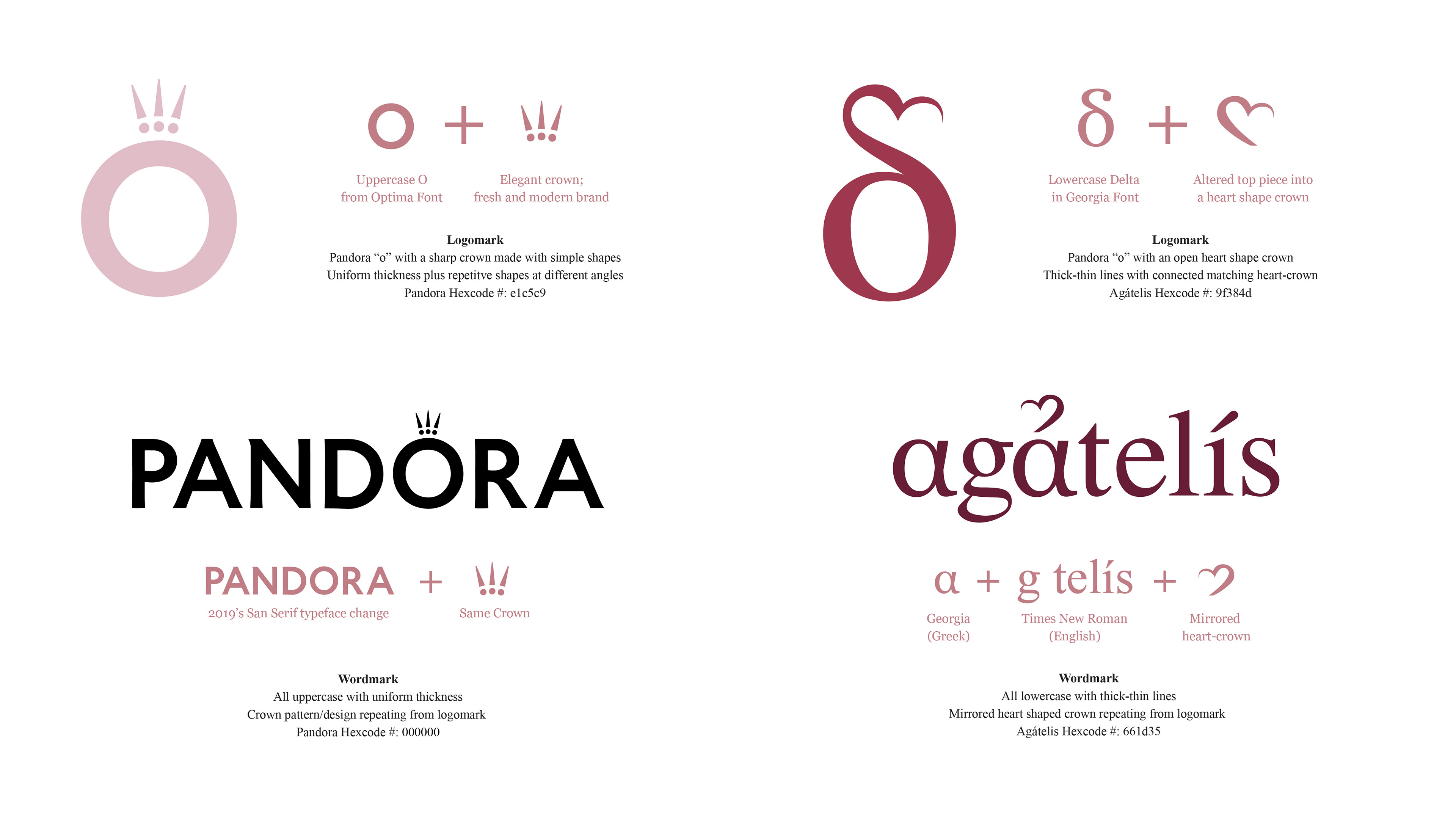 Parent vs. Sub Brand Logo Breakdown