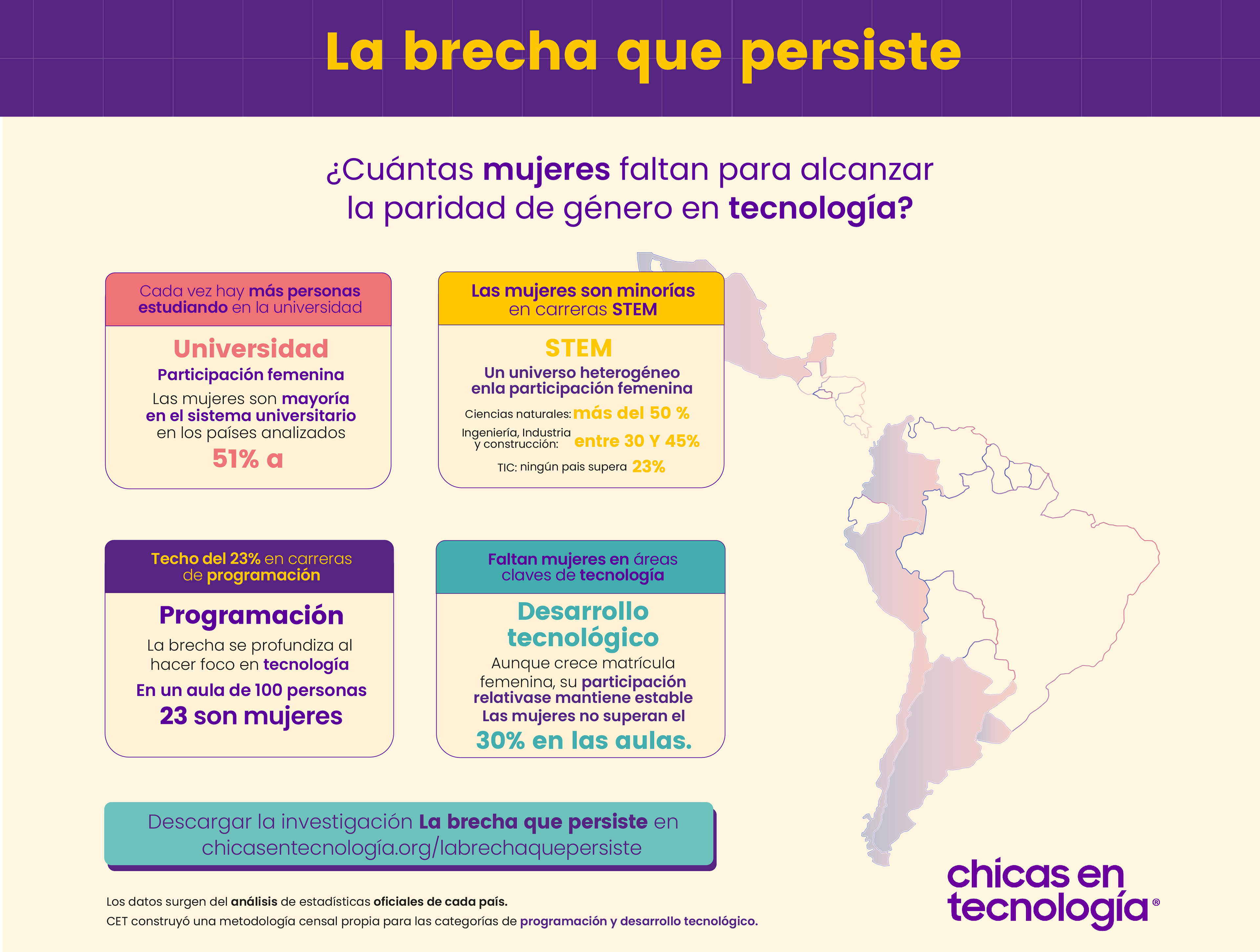 Infografia