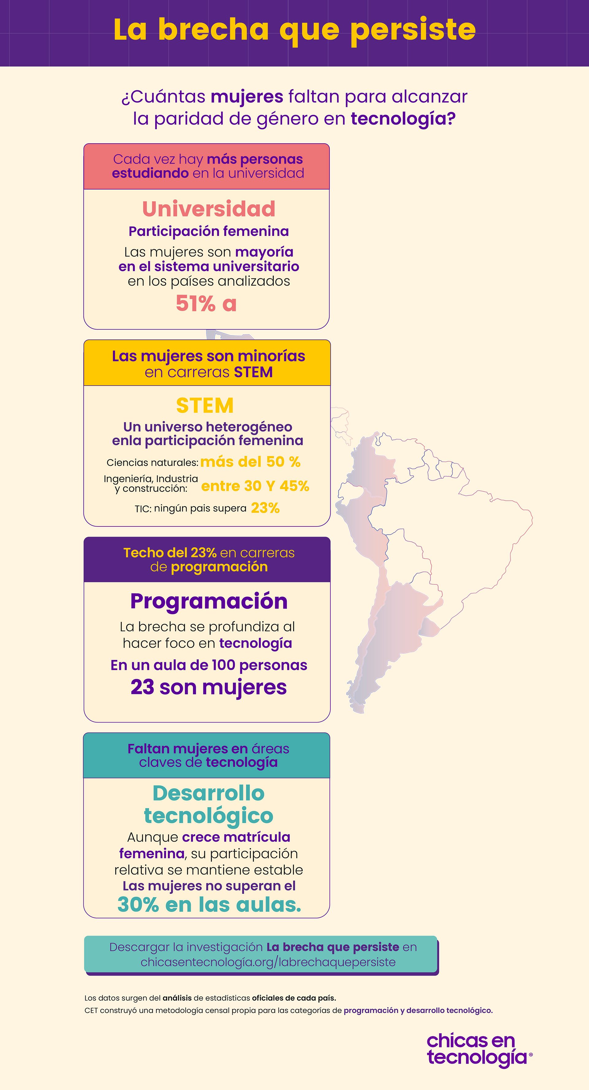 Adaptacion para Mobile