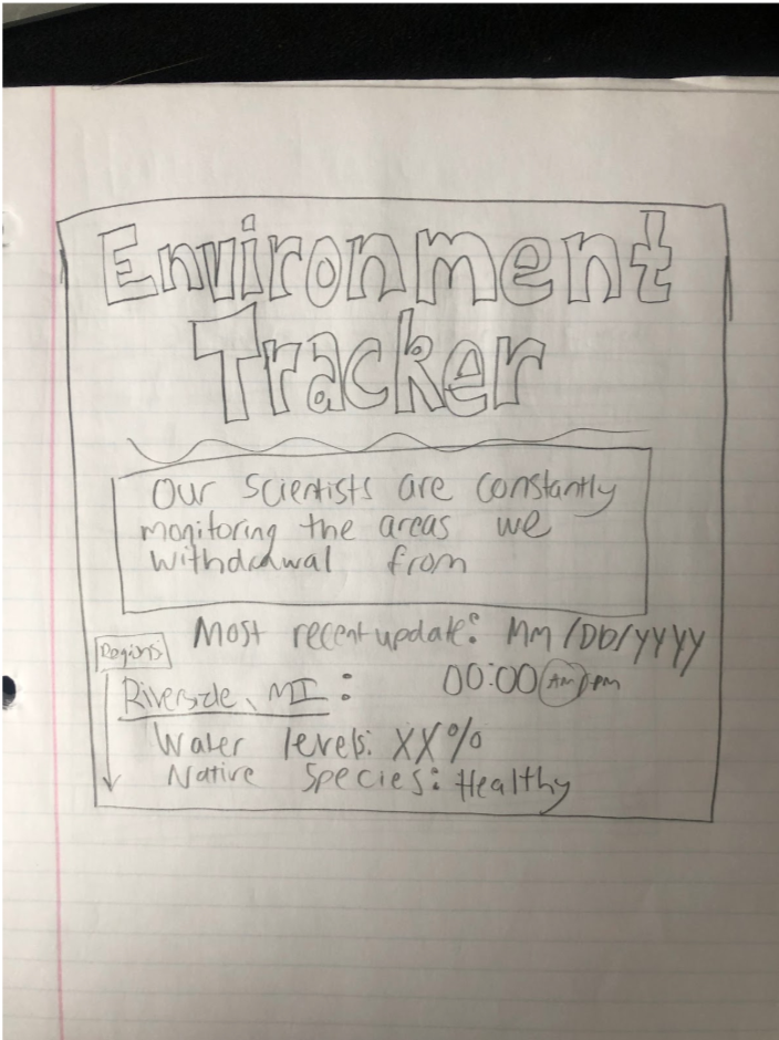 Environmental Tracker wireframe sketch