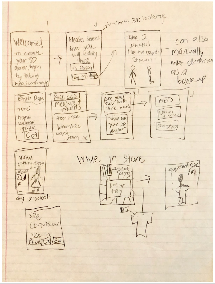 The initial sketches for this idea. Designed with features based on the information I found and technology available, giving the user the option to use a scanner or find their measurements directly from their phone.