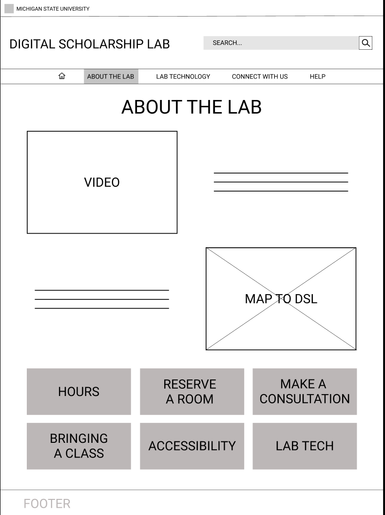 About the Lab Page on Final Prototype