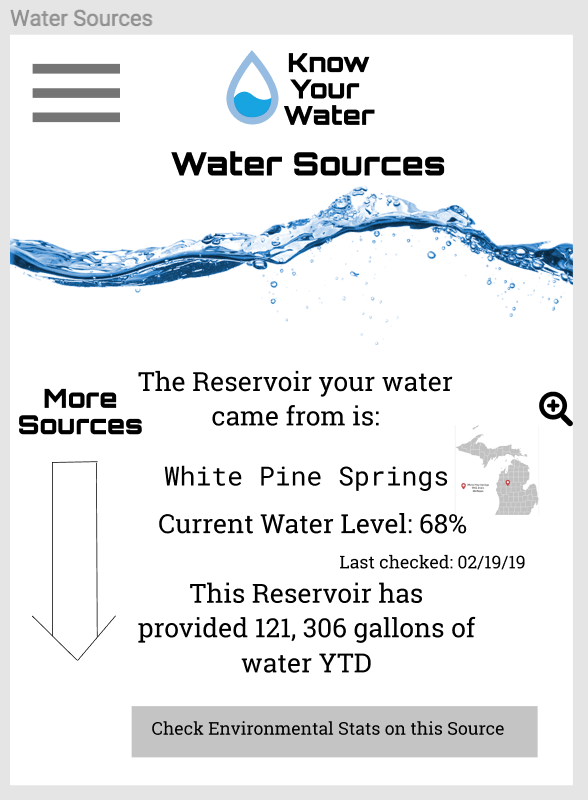 Water Sources Page
