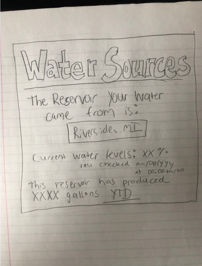 Water Sources wireframe sketch