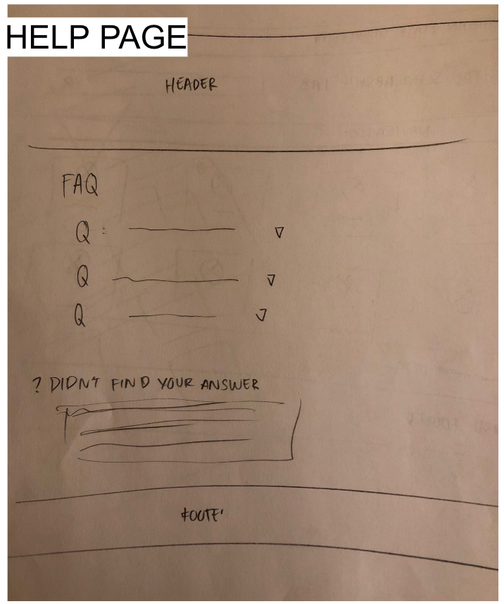 Help Page Group Wireframe