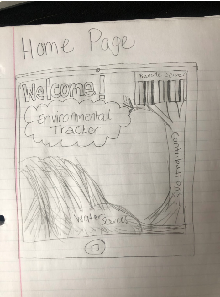 Homepage wireframe sketch