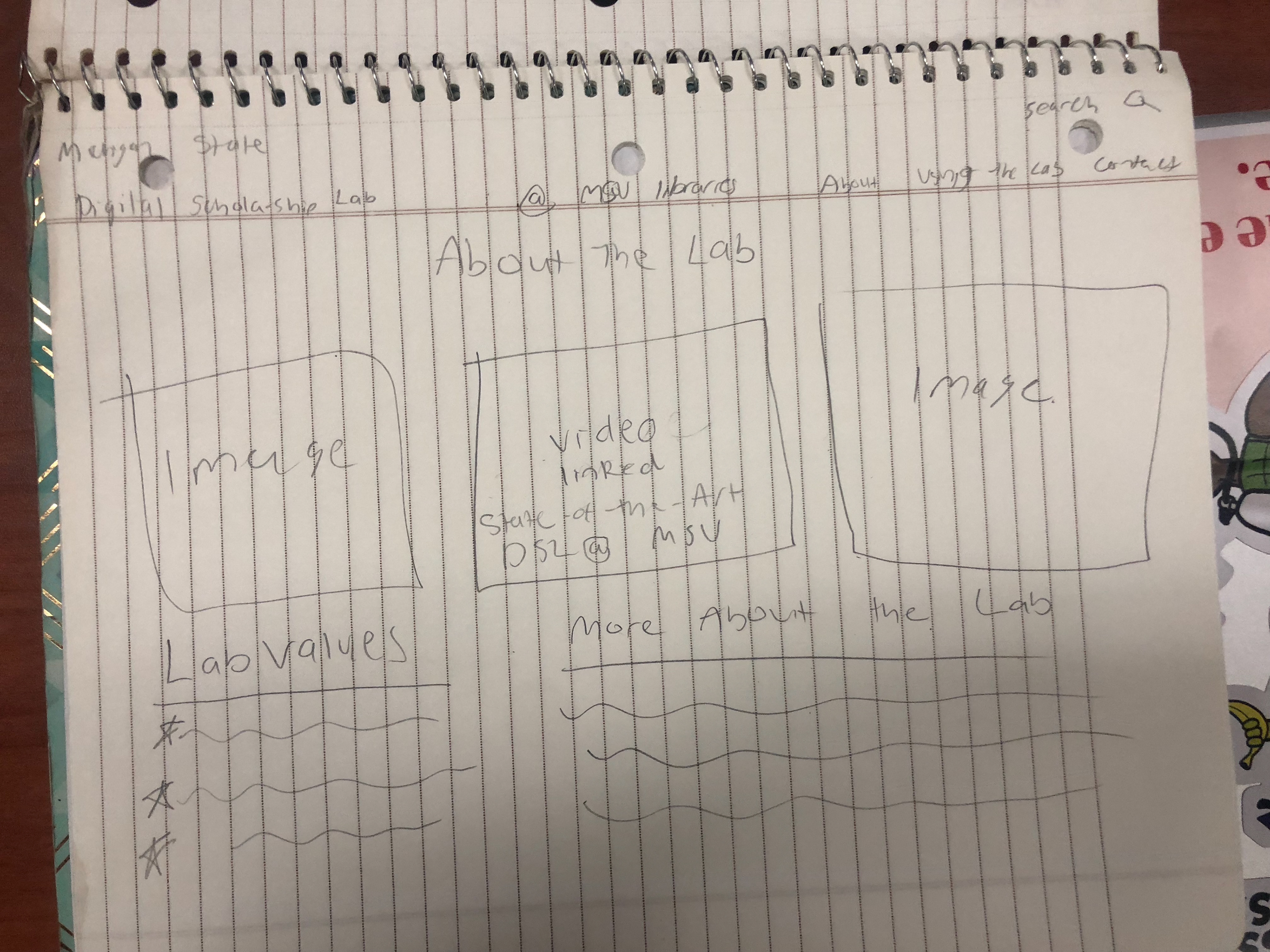 About the Labe individual wireframe sketch
