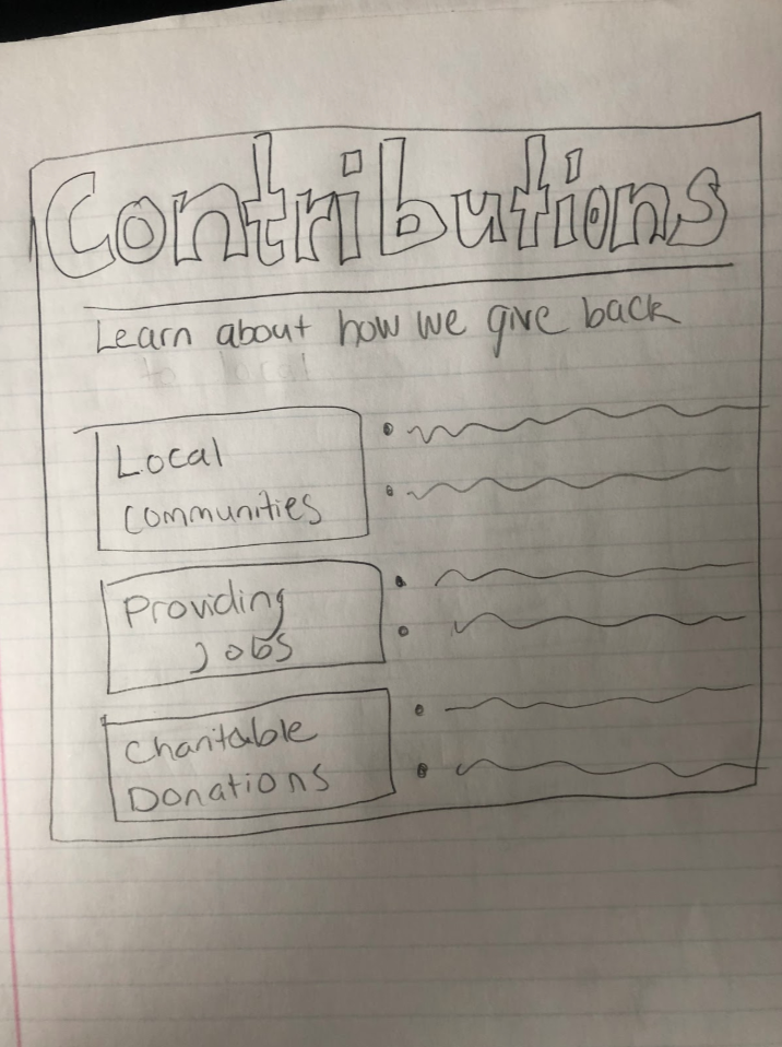 Contributions wireframe sketch