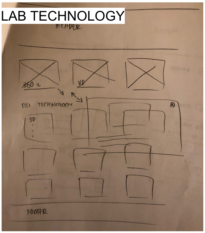 Lab Technology Page Group Wireframe