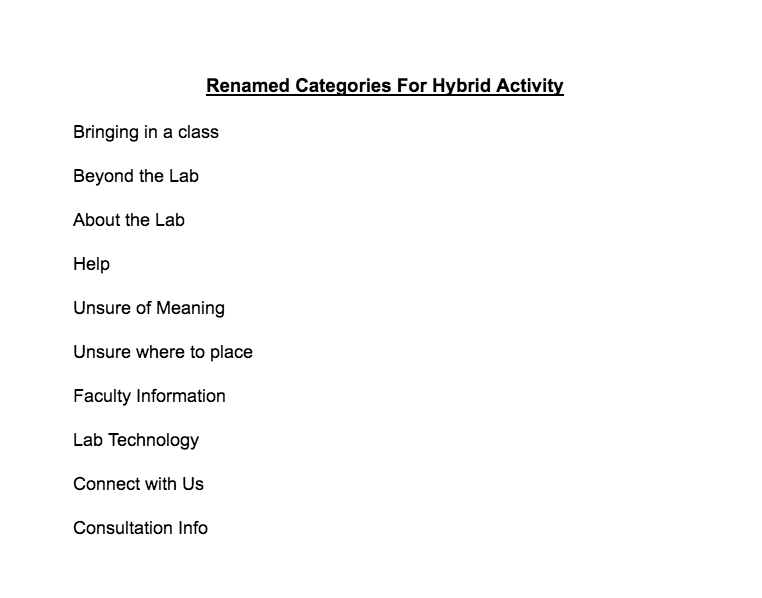 These are the titles we used for the Hybrid activity