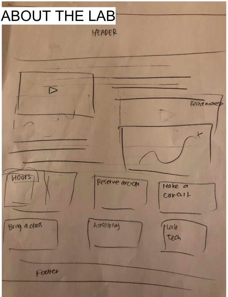 About the Lab Page Group Wireframe
