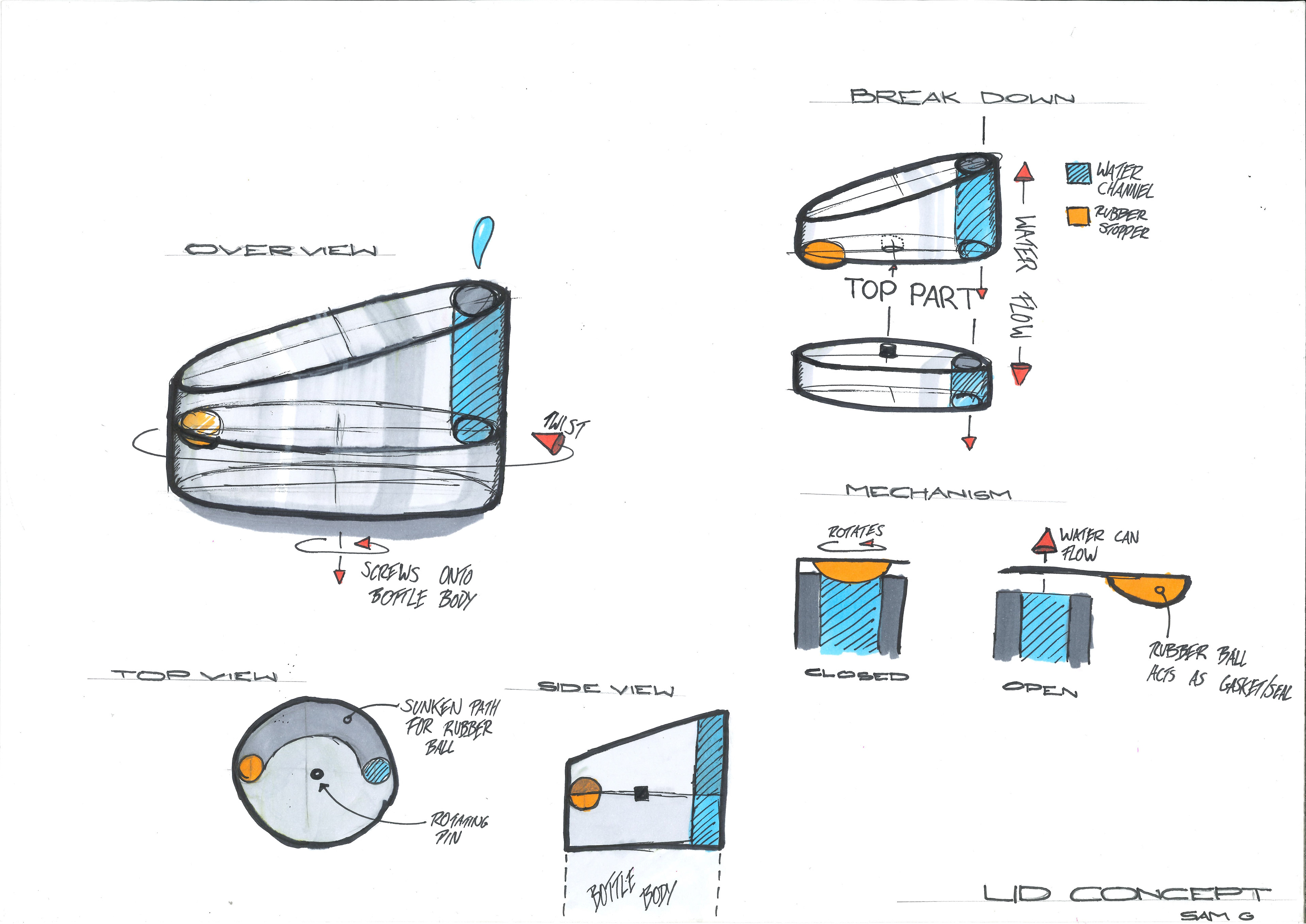 Lid Mechanism Sketches