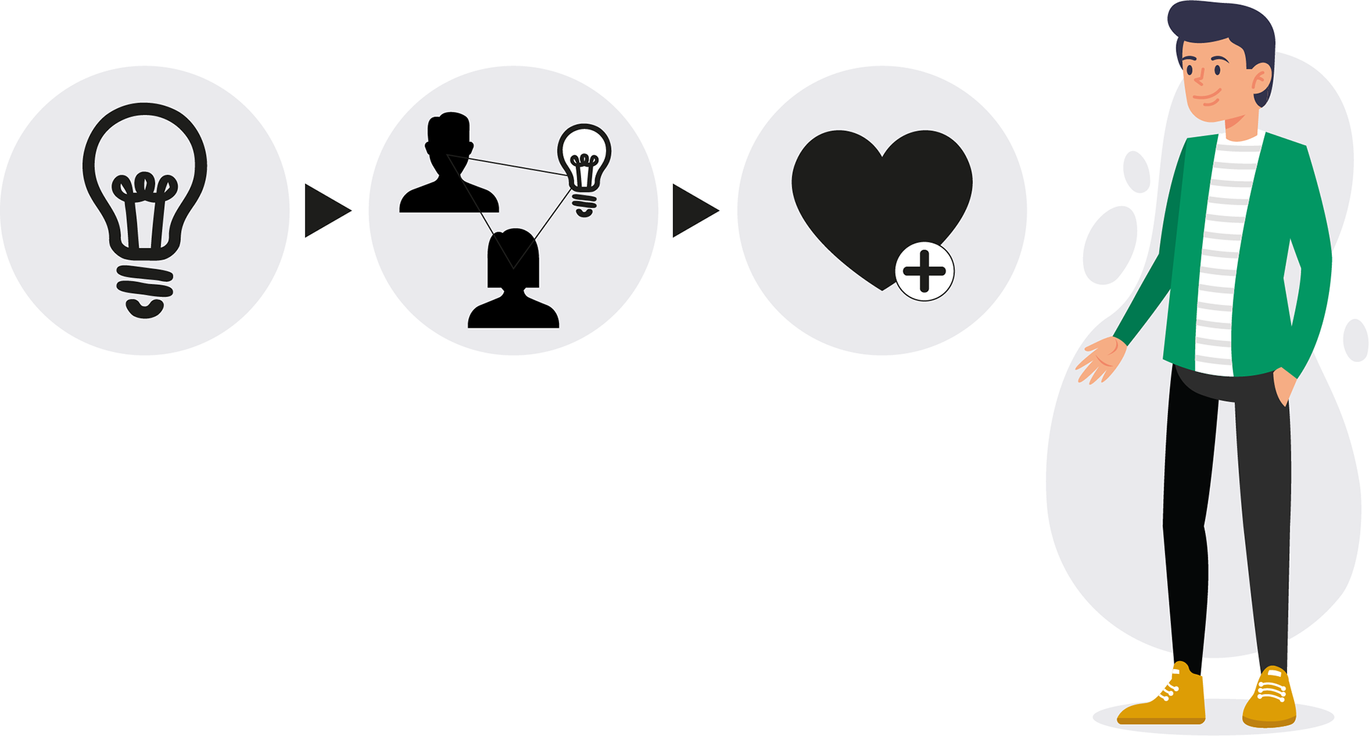 Passos da inteligência emocional