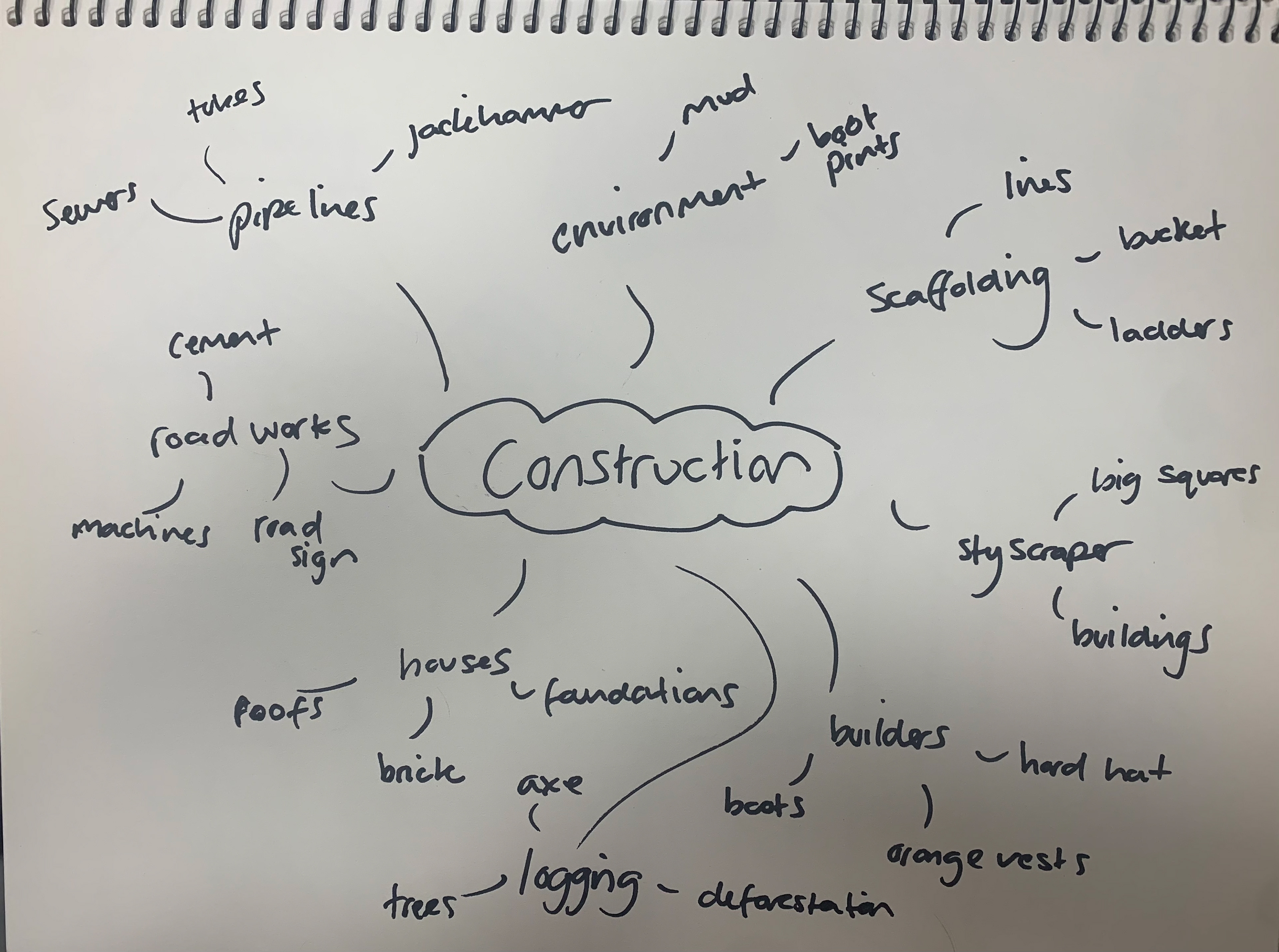 Construction
