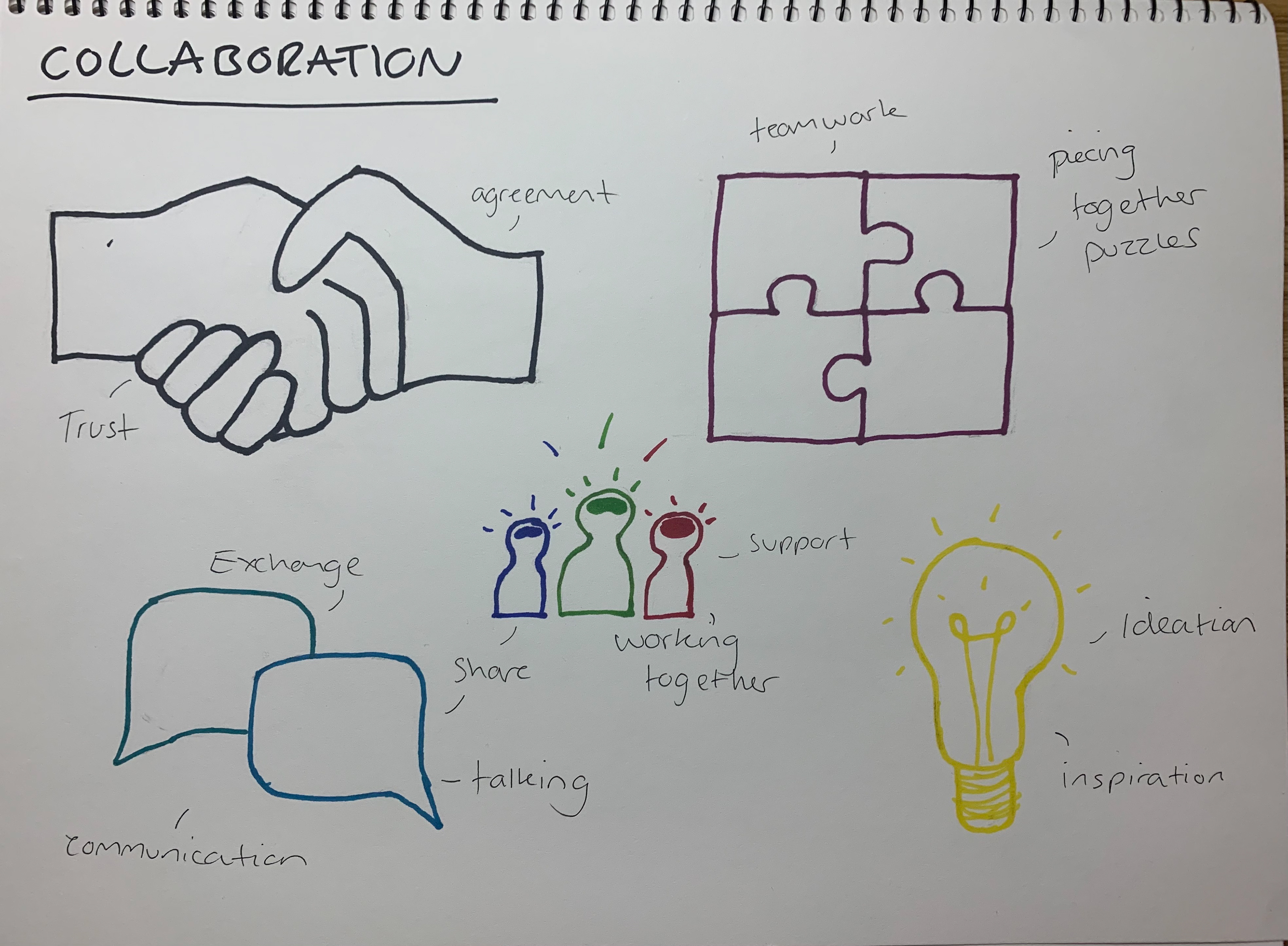 Collaboration